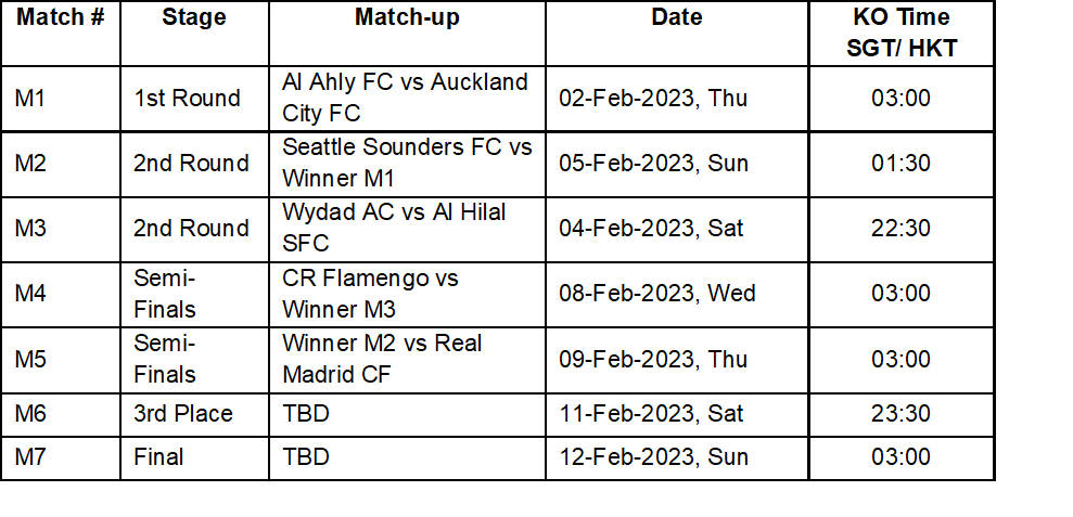 Premier League TV schedule (January-February 2023), News